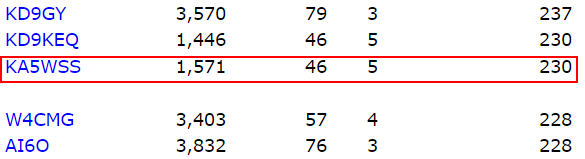 3830 Scores results